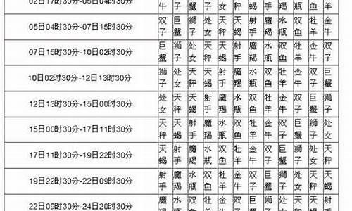 月亮星座查询表星籁最新_月亮星座查询精准查询