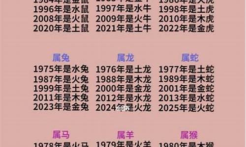 生肖龙出生年份-生肖龙出生年份是什么