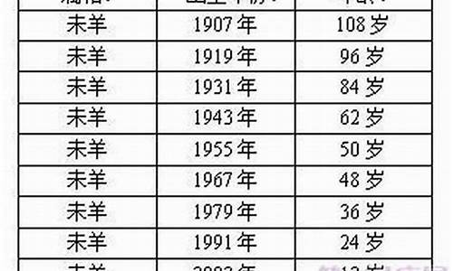 属羊的今年多大2023年4月30-请问属羊的今年多大